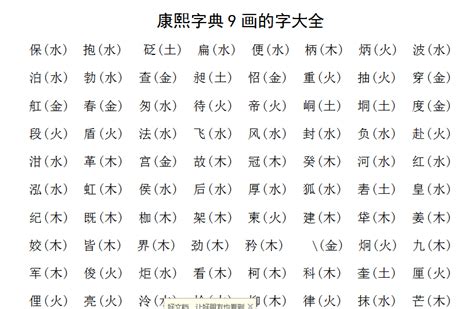 姓名學9劃的字|9劃的字,9畫的字,9畫漢字大全 